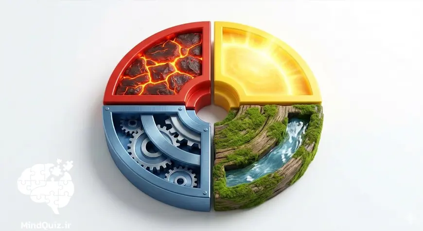 تست شخصیت DISC