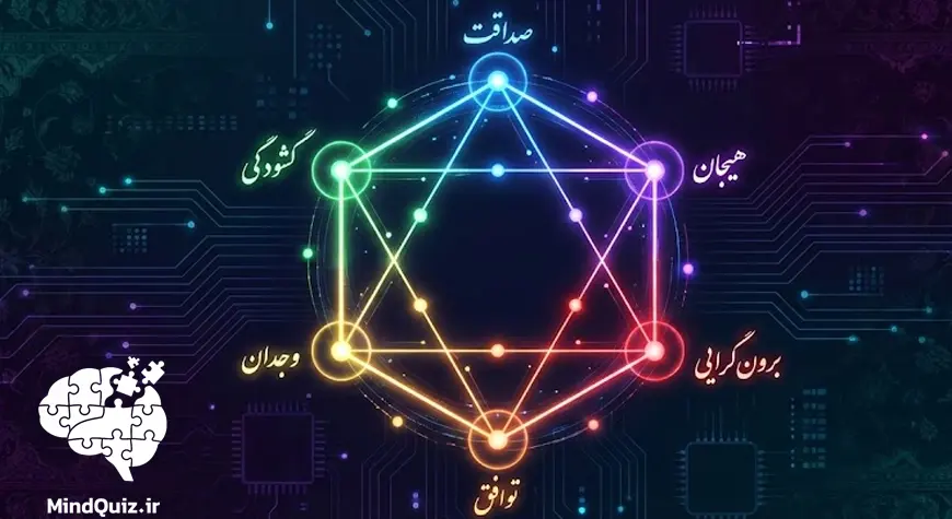 تست شخصیت هگزاکو (HEXACO)